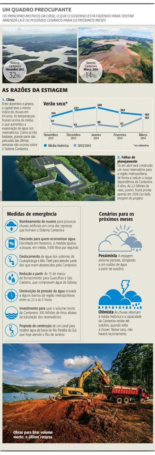 Sabesp adia reajuste de conta de água