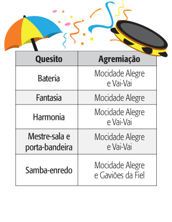 tabela-carnaval