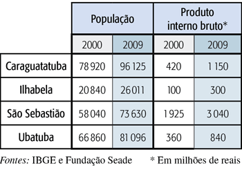 Tabela - PIB - Mistérios da Cidade - Ed. 52