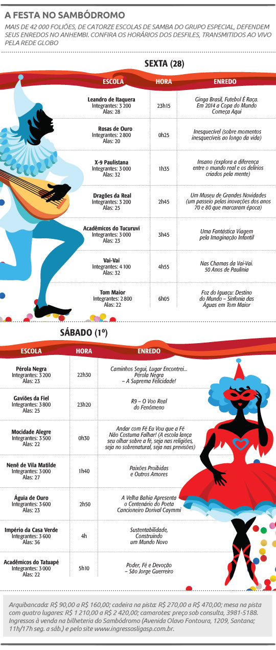 Tabela - Escolas de Samba 2014