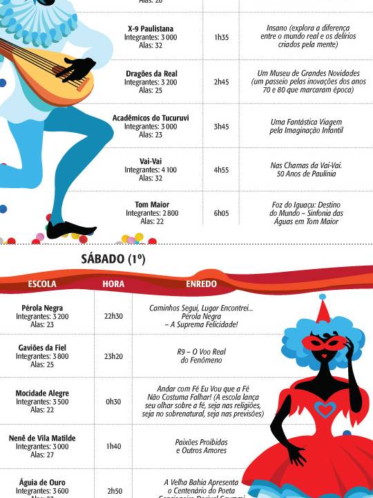 Tabela - Escolas de Samba 2014