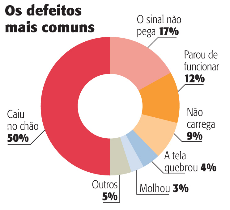 Causa dos acidentes