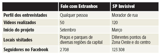 Mistérios - Fale com Estranhos - Tabela