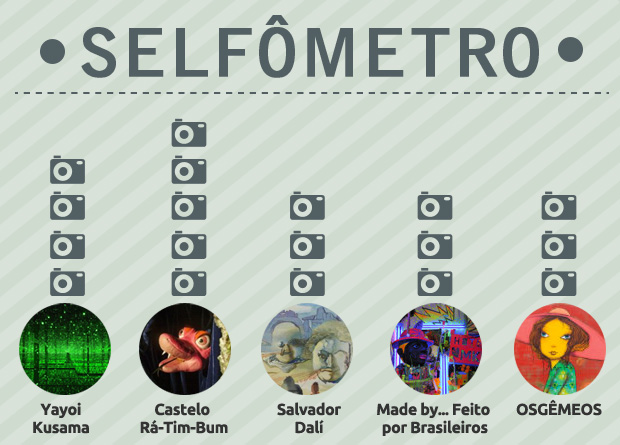 selfometro