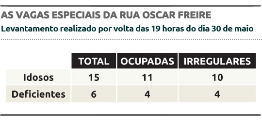 tabela-estacionamento-ilegal - edição 2378