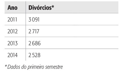 Mistérios da Cidade - Divórcios - Quadro - Ed. 2389