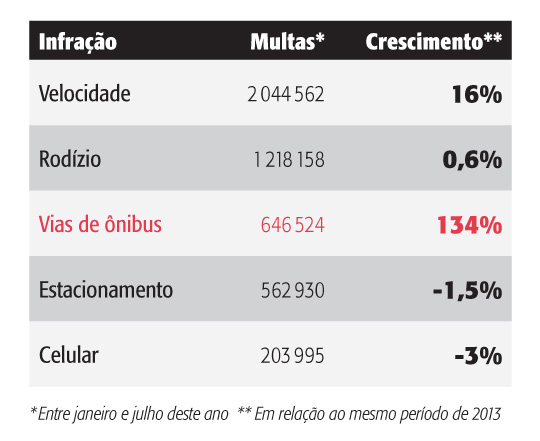 Mistérios da Cidade - Faixa de Ônibus - Quadro - Ed