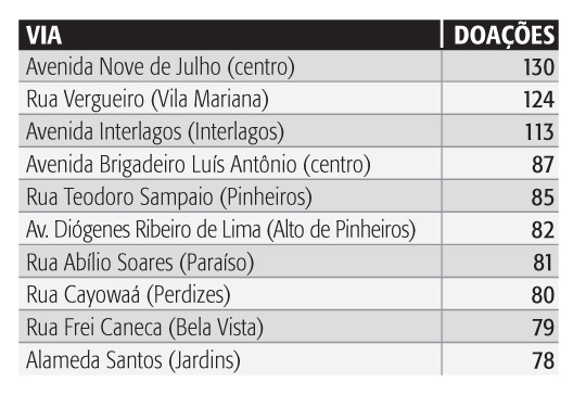 tabela Exército da Salvação