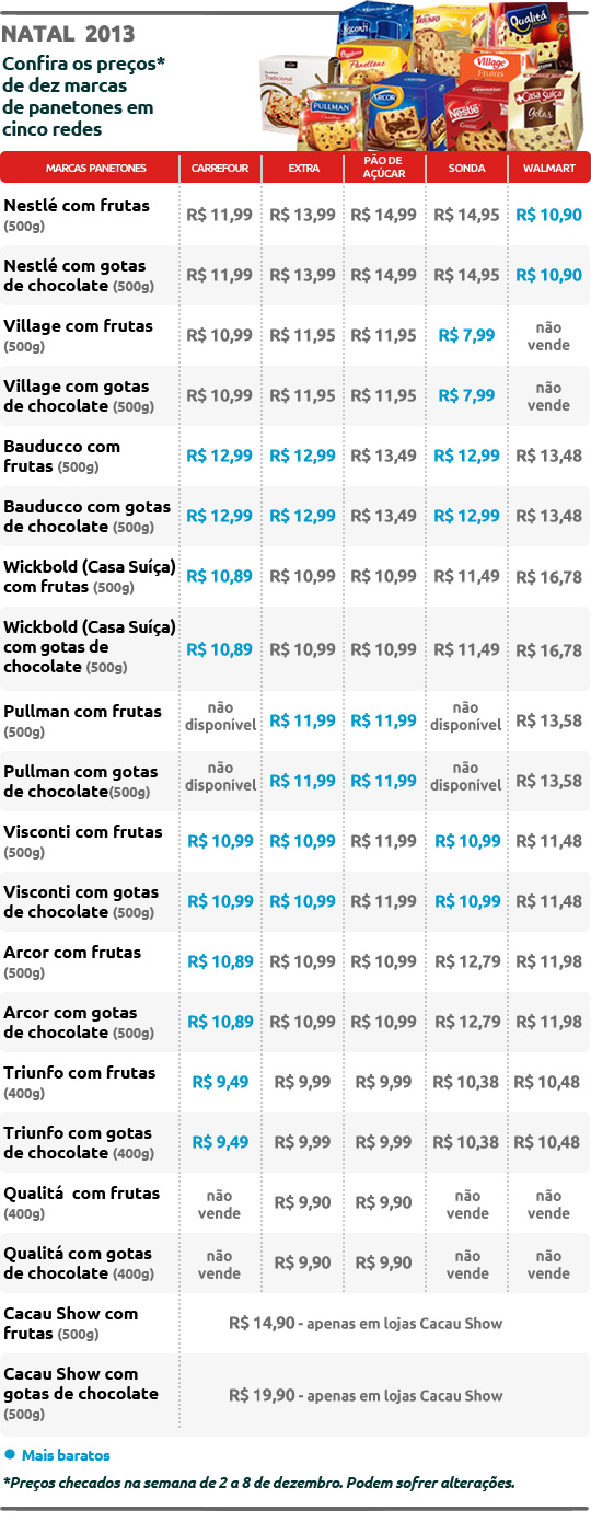 Natal 2013 - tabela preços de panetones
