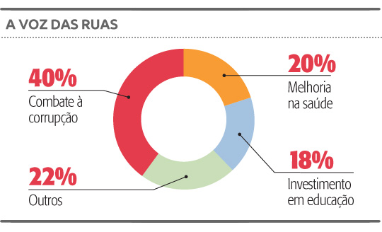 Tabela voz da rua