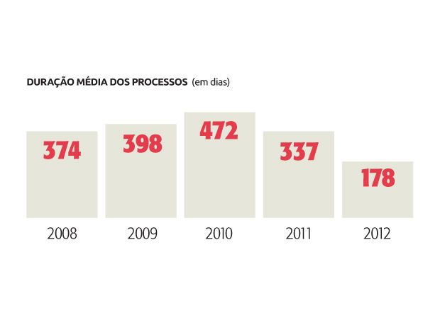 Tabela justiça ágil