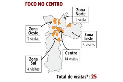 grafico eleições Russomano 2282