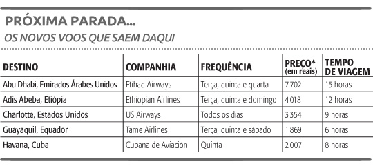 tabela_voos de cumbica turismo ed. 2332
