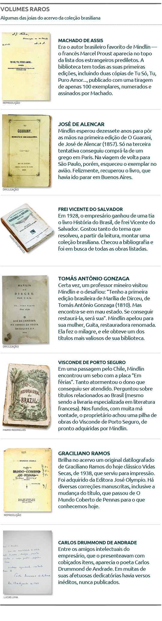 Volumes Raros - Biblioteca Mindlin