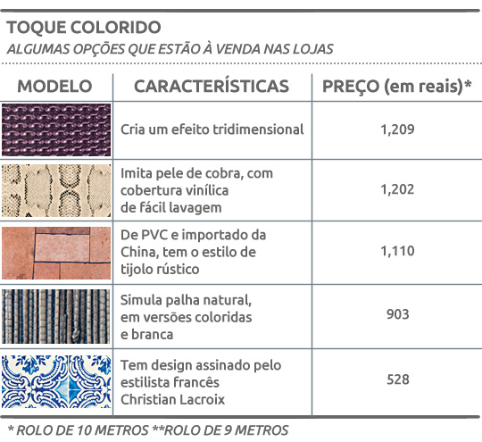 Decoração - Papel de Parede - Ed. 2330 - Tabela Toque Colorido