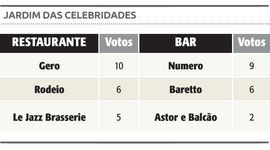 Jardim das celebridades