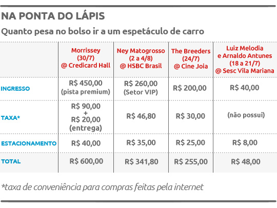 Tabela Estacionamento Casas de Shows