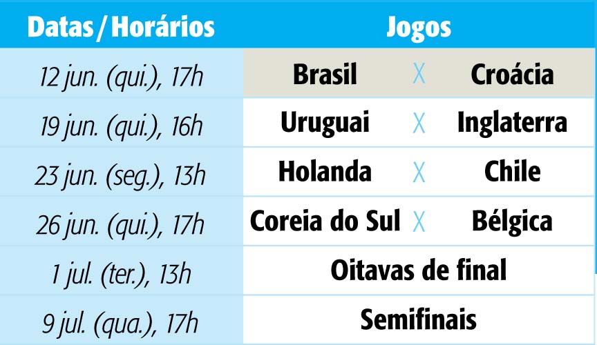 Tabela Copa 2014