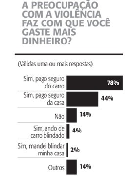 Gráfico segurança Capa 2258