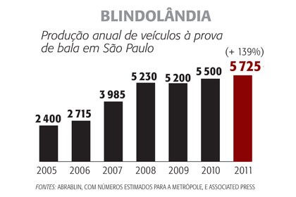 Tabela blindados capa 2258