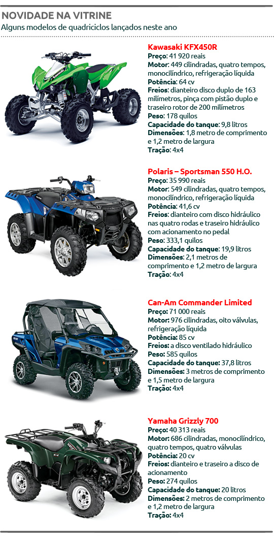 Dobra o número de modelos de quadriciclos no mercado