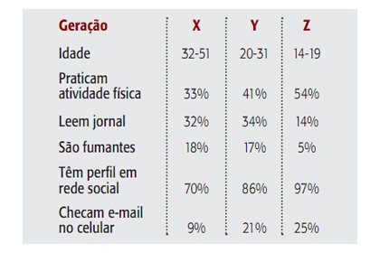 Tabela - Conflito de gerações - mistérios - 2231