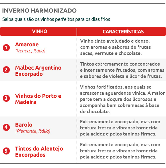 Vinhos de inverno - tabela