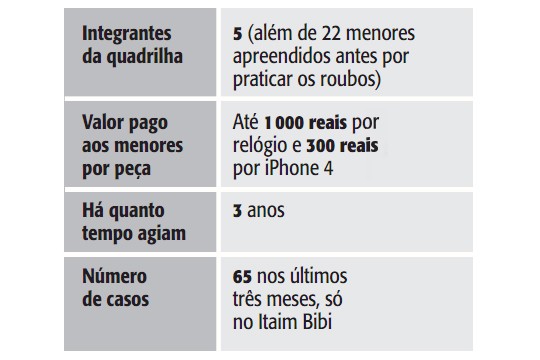Tabela misterios da cidade 2221