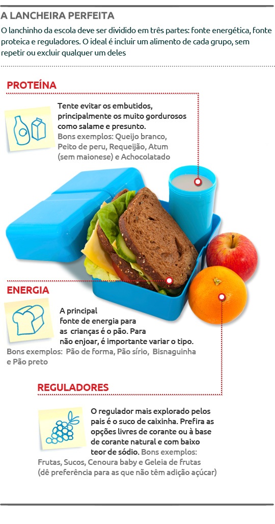 Alimentação Infantil - Arte Lancheira Saudável - Renata Aguiar