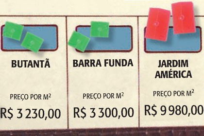 Butantã-Barra Funda-Jardim América_cdapa 2186
