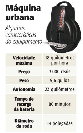 Monociclo Elétrico - Airwheel