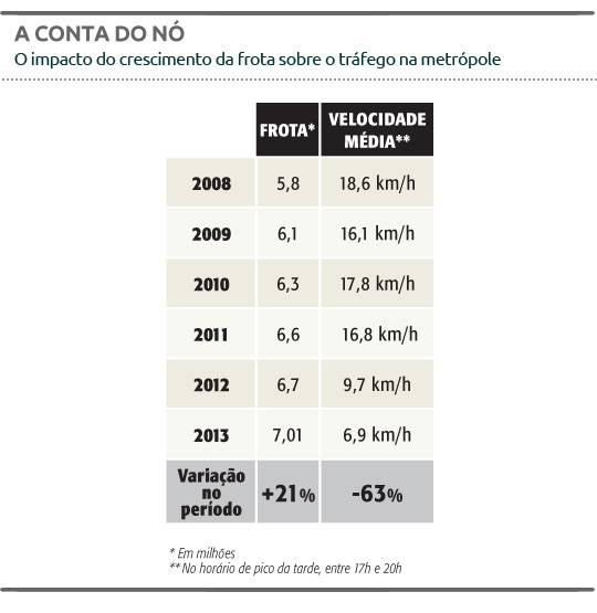 Ciclovia Pinheiros