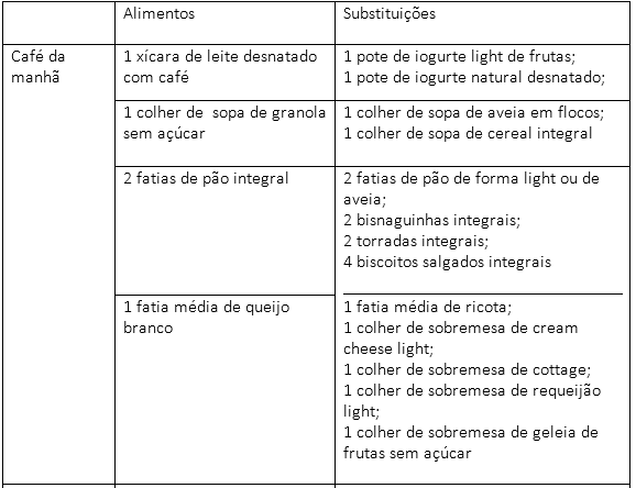 cafedamanha