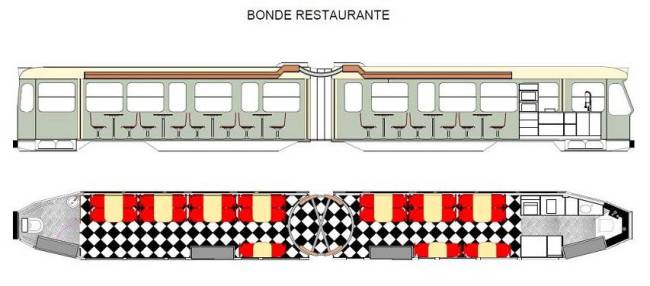 Projeto Bonde Restaurante