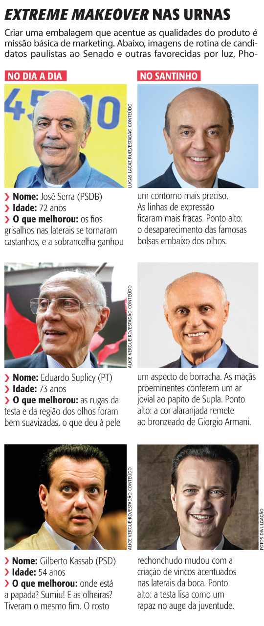 Extreme makeover nas urnas: os retoques dos candidatos nas fotos de campanha