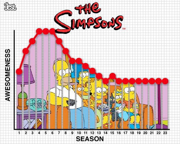 infosimpsons