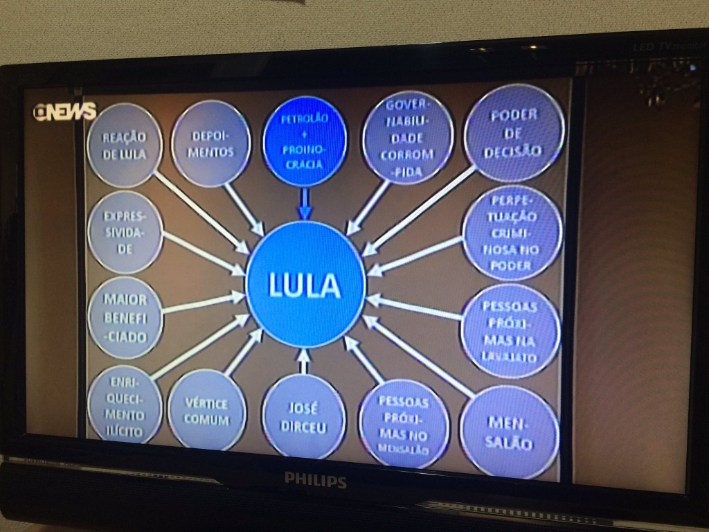 lula-1