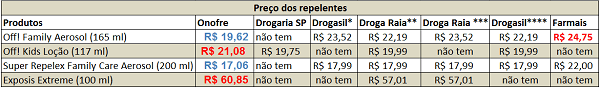 repelentes