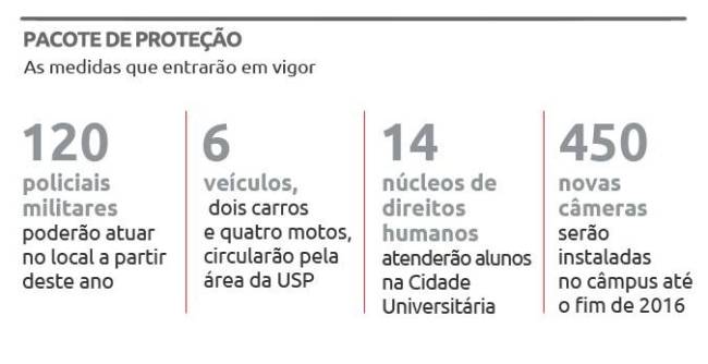 Segurança USP Dados