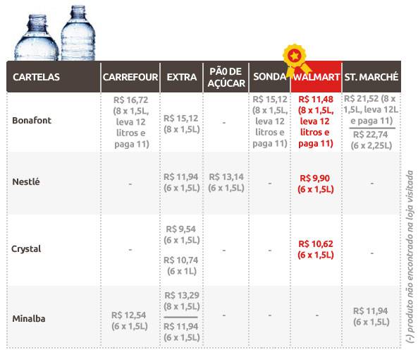 Agua Natural Bonafont 6x1.5L