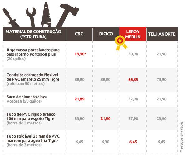 tabela-base-construcao-estrutura