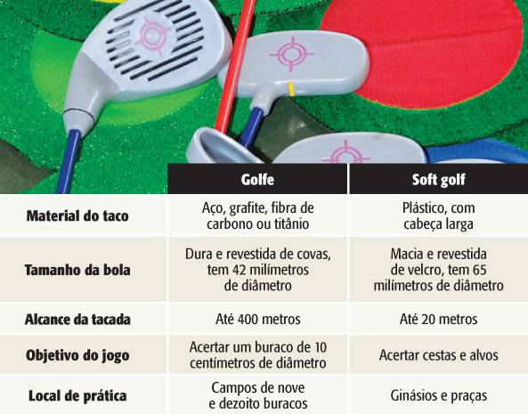 tabela golfe