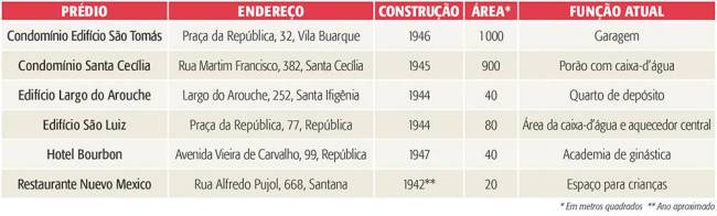 tabela mistérios abrigo antiaereo