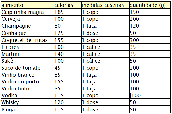 tabela-nutricao