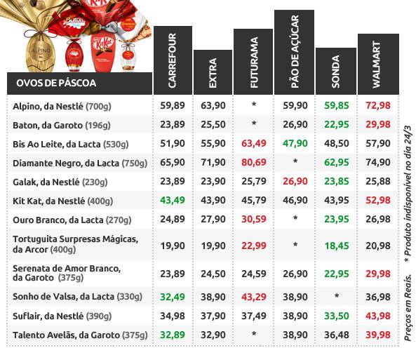 tabela-ovos-pascoa