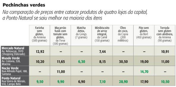 Mercado de produtos naturais - naturebas