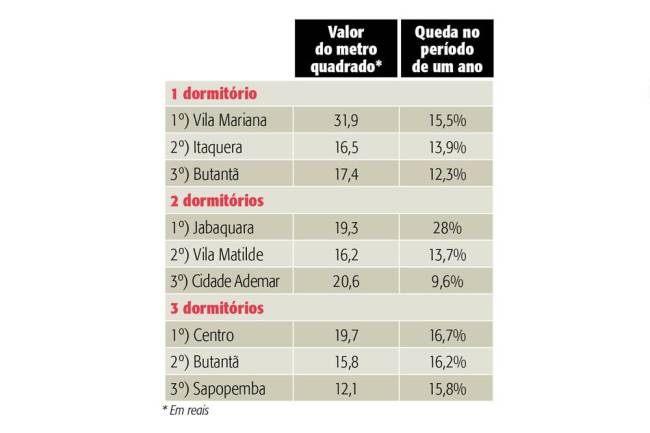 tabela intenção de voto