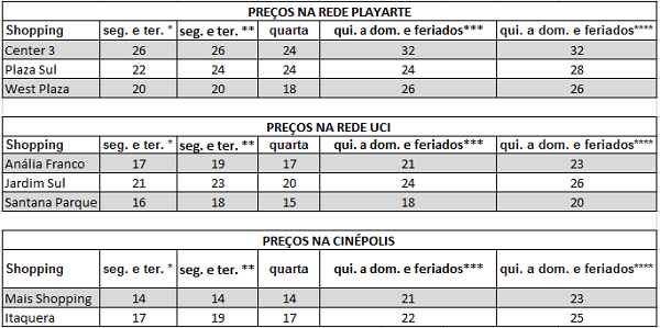 tabelastres