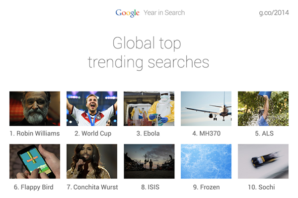 top-trending-search-750x500