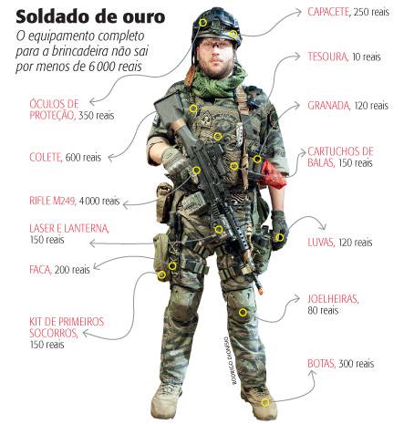 airsoft-equipamento